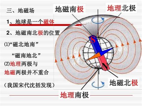 地磁水平分量|地磁场水平梯度及高空地磁场的计算与分析